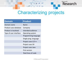 Characterizing projects
Domain                   Product
Domain name              Name
Product uses database    Company
Product is localized     Intended audience
Type of user interface   Operating system
                         Programming language
                         Single prog. language
                         Project uses C/C++
                         Project uses C#
                         Project uses Java
                         First version
                         Total lines of code


                                         © Microsoft Corporation
 