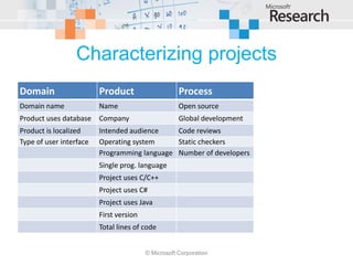 Characterizing projects
Domain                   Product                     Process
Domain name              Name                        Open source
Product uses database    Company                     Global development
Product is localized     Intended audience    Code reviews
Type of user interface   Operating system     Static checkers
                         Programming language Number of developers
                         Single prog. language
                         Project uses C/C++
                         Project uses C#
                         Project uses Java
                         First version
                         Total lines of code


                                         © Microsoft Corporation
 