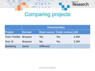 Comparing projects

                                    Characteristics
Project       Domain     Open source Code reviews LOC
Train: Firefox Browser   Yes                       Yes   3.2M
Test: IE      Browser    No                        Yes   2.3M
Similarity    Same       Different




                         © Microsoft Corporation
 