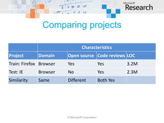 Comparing projects

                                    Characteristics
Project       Domain     Open source Code reviews LOC
Train: Firefox Browser   Yes                       Yes        3.2M
Test: IE      Browser    No                        Yes        2.3M
Similarity    Same       Different                 Both Yes




                         © Microsoft Corporation
 