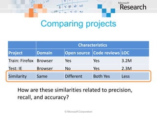Comparing projects

                                    Characteristics
Project       Domain     Open source Code reviews LOC
Train: Firefox Browser   Yes                       Yes        3.2M
Test: IE      Browser    No                        Yes        2.3M
Similarity    Same       Different                 Both Yes   Less

     How are these similarities related to precision,
     recall, and accuracy?

                         © Microsoft Corporation
 