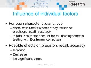 Influence of individual factors
• For each characteristic and level
  – check with t-tests whether they influence
    precision, recall, accuracy
  – in total 375 tests; account for multiple hypothesis
    testing with Bonferroni correction
• Possible effects on precision, recall, accuracy
  – Increase
  – Decrease
  – No significant effect
                      © Microsoft Corporation
 