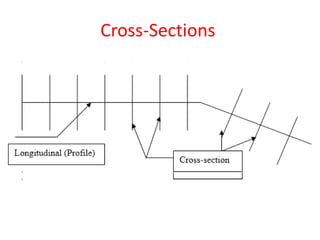 Profile Cross Section PPT Profile Cross Section PPT