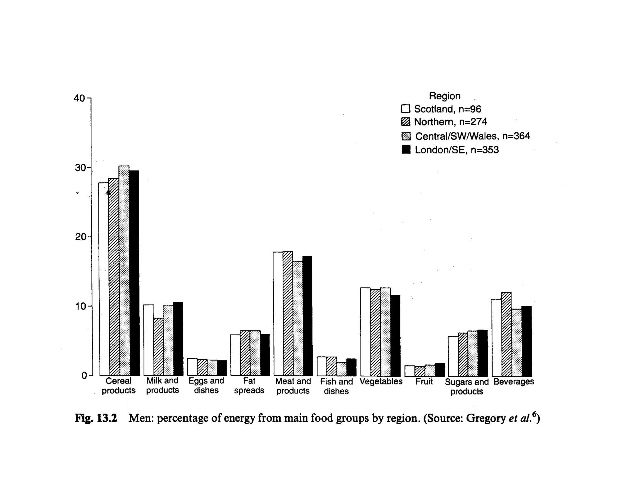 Cross sectional study overview PPT