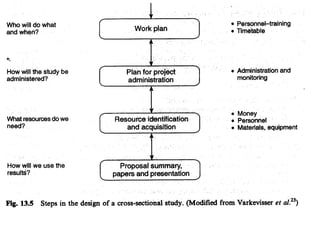 Cross sectional study overview | PPT