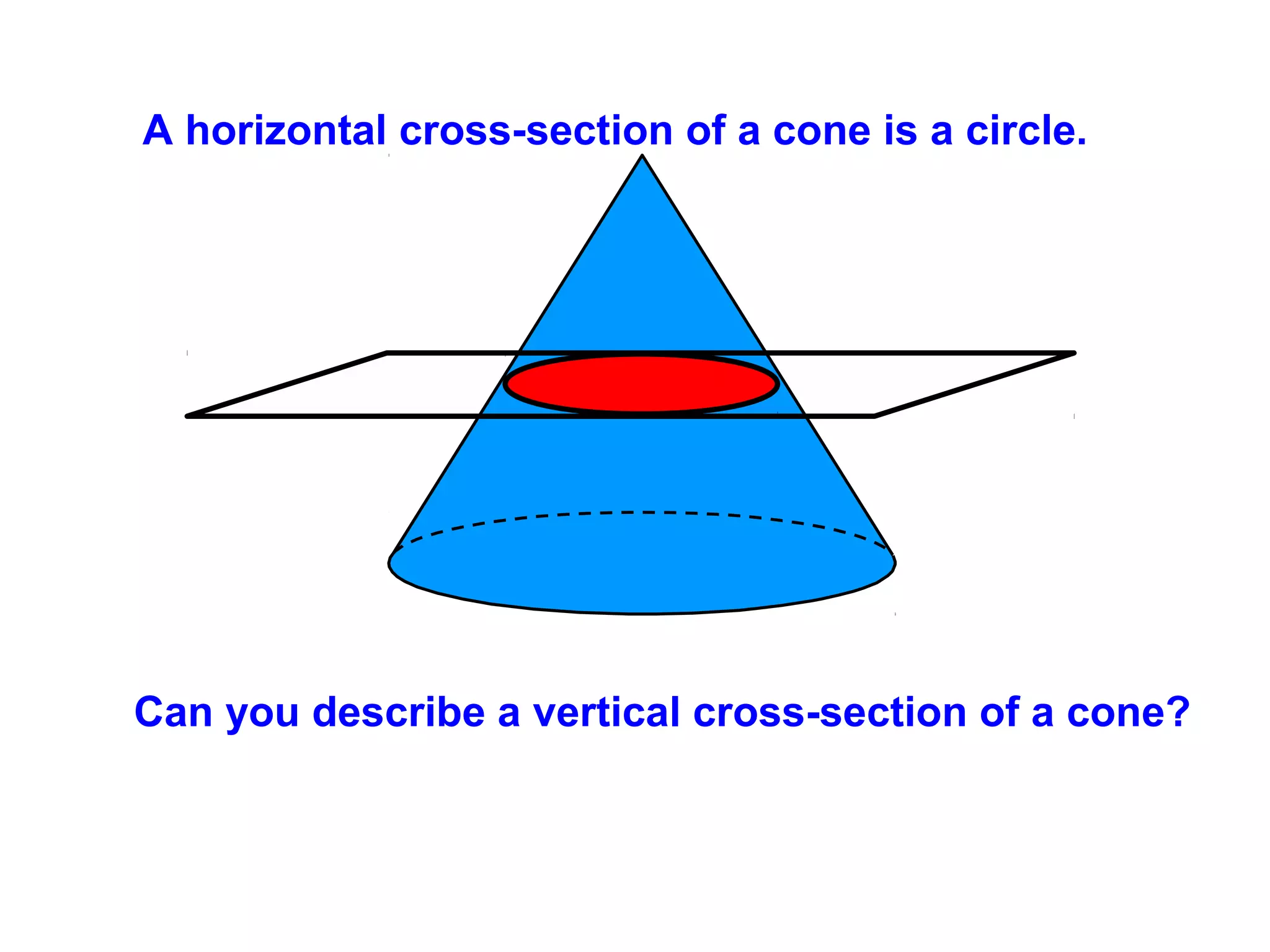 Cross Sections Of 3 D Figures Ppt