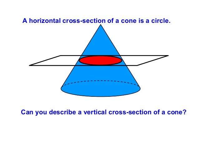 Cross Sections Of 3 D Figures