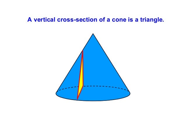 Cross Section Meaning - Definition, Types, Area and Examples Cross Section Meaning - Definition, Types, Area and Examples