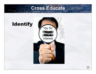 Cross Educate


Identify
           “Go To”
             areas
           Potential
            Kind of
             Target
              Firm
             Clients
           personal
             Clients
             Market
              Work
            interest




                       25
 