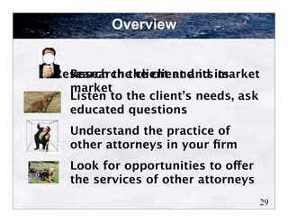 Overview


Research the client and its its
  Research the client and market
  market
  Listen to the client’s needs, ask
  educated questions
  Understand the practice of
  other attorneys in your ﬁrm
  Look for opportunities to offer
  the services of other attorneys
                                      29
 