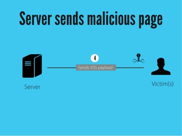 attack for solution xss scripting attacks Cross defenses site and