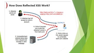 Cross Site Scripting Defense Presentation | PPTX