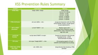 Cross Site Scripting Defense Presentation | PPTX