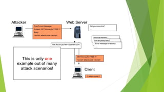 Cross Site Scripting Defense Presentation | PPTX