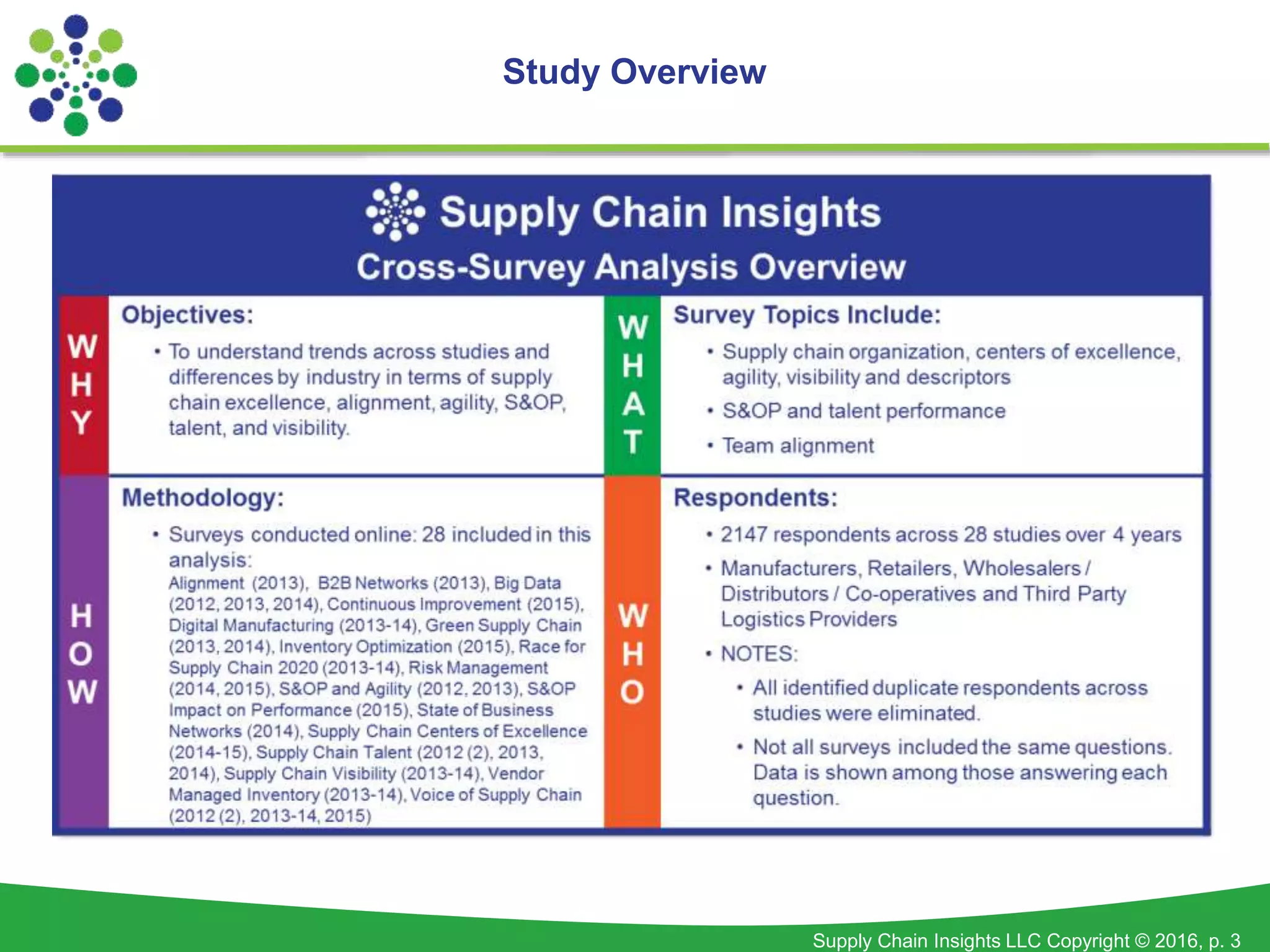 Supply Chain Insights LLC Copyright © 2016, p. 3
Study Overview
 