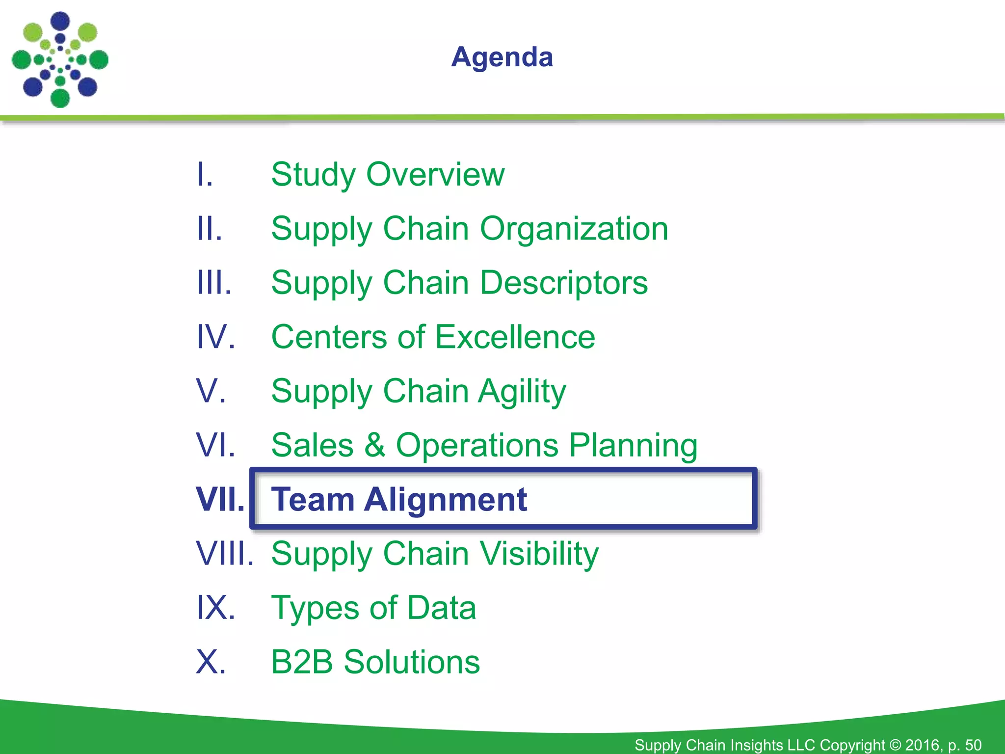 Supply Chain Insights LLC Copyright © 2016, p. 50
Agenda
I. Study Overview
II. Supply Chain Organization
III. Supply Chain Descriptors
IV. Centers of Excellence
V. Supply Chain Agility
VI. Sales & Operations Planning
VII. Team Alignment
VIII. Supply Chain Visibility
IX. Types of Data
X. B2B Solutions
 