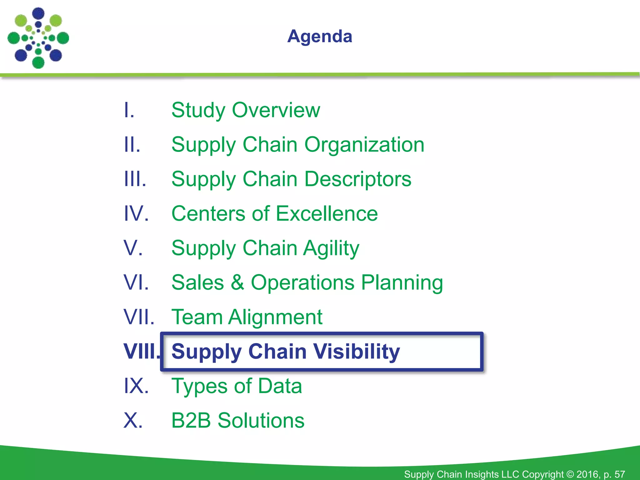 Supply Chain Insights LLC Copyright © 2016, p. 57
Agenda
I. Study Overview
II. Supply Chain Organization
III. Supply Chain Descriptors
IV. Centers of Excellence
V. Supply Chain Agility
VI. Sales & Operations Planning
VII. Team Alignment
VIII. Supply Chain Visibility
IX. Types of Data
X. B2B Solutions
 
