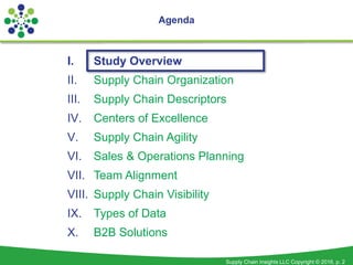 Supply Chain Insights LLC Copyright © 2016, p. 2
Agenda
I. Study Overview
II. Supply Chain Organization
III. Supply Chain ...