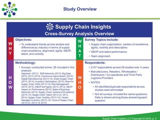 Supply Chain Insights LLC Copyright © 2016, p. 3
Study Overview
 
