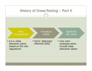 History of Cross-Testing – Part II 
New 
Comparability 
•a.k.a. class 
allocation plans, 
based on the new 
regulations 
Threats to 
outlaw 
• led to “gateways” 
effective 2002 
Stable for 
10+ years 
•now, even 
prototype plans 
include class 
allocation option 
 