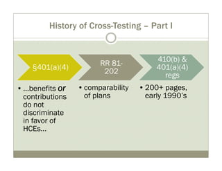 History of Cross-Testing – Part I 
§401(a)(4) 
•...benefits or 
contributions 
do not 
discriminate 
in favor of 
HCEs... 
RR 81- 
202 
•comparability 
of plans 
410(b) & 
401(a)(4) 
regs 
•200+ pages, 
early 1990’s 
 