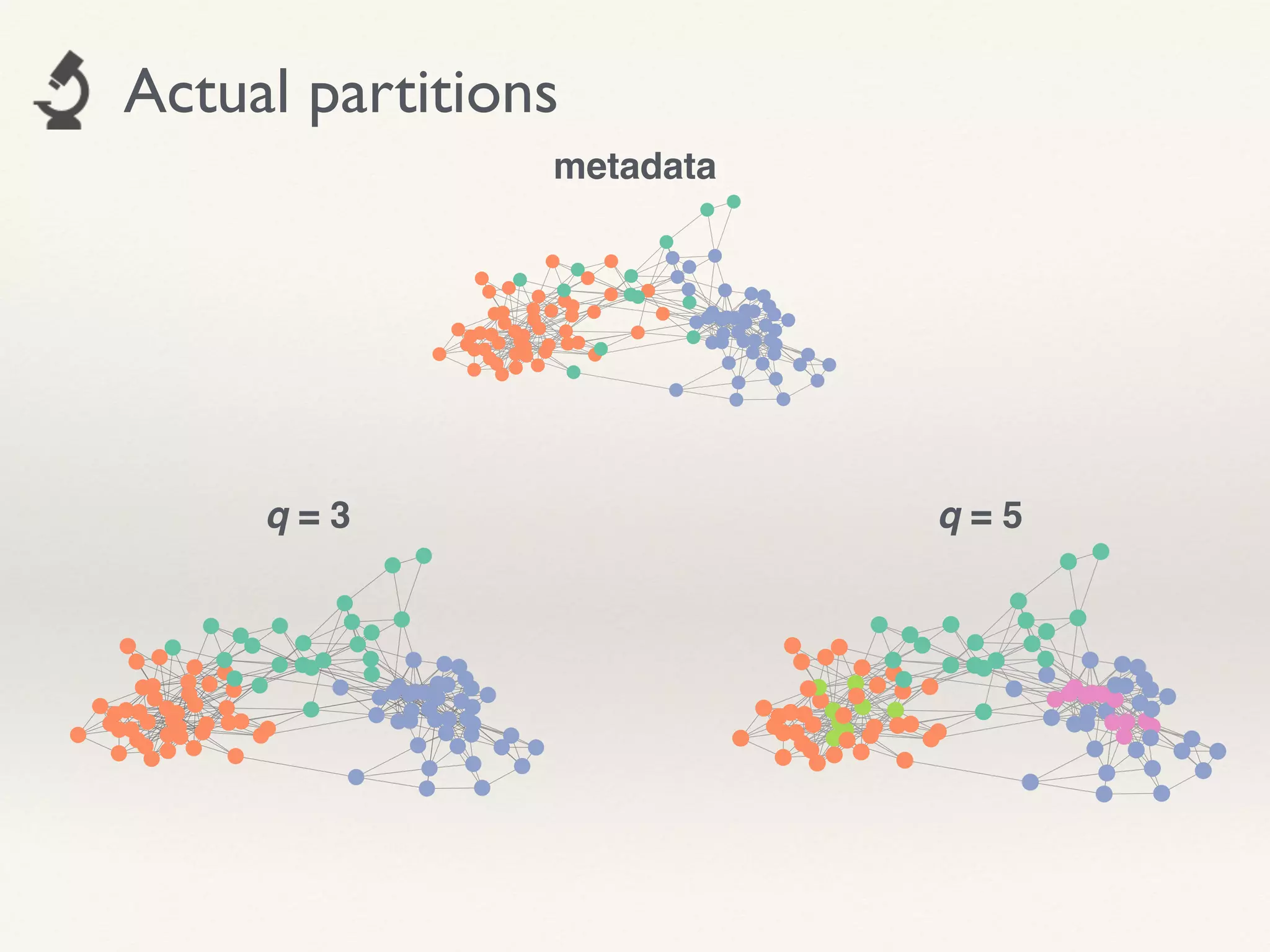 Actual partitions
metadata
q = 3 q = 5
 