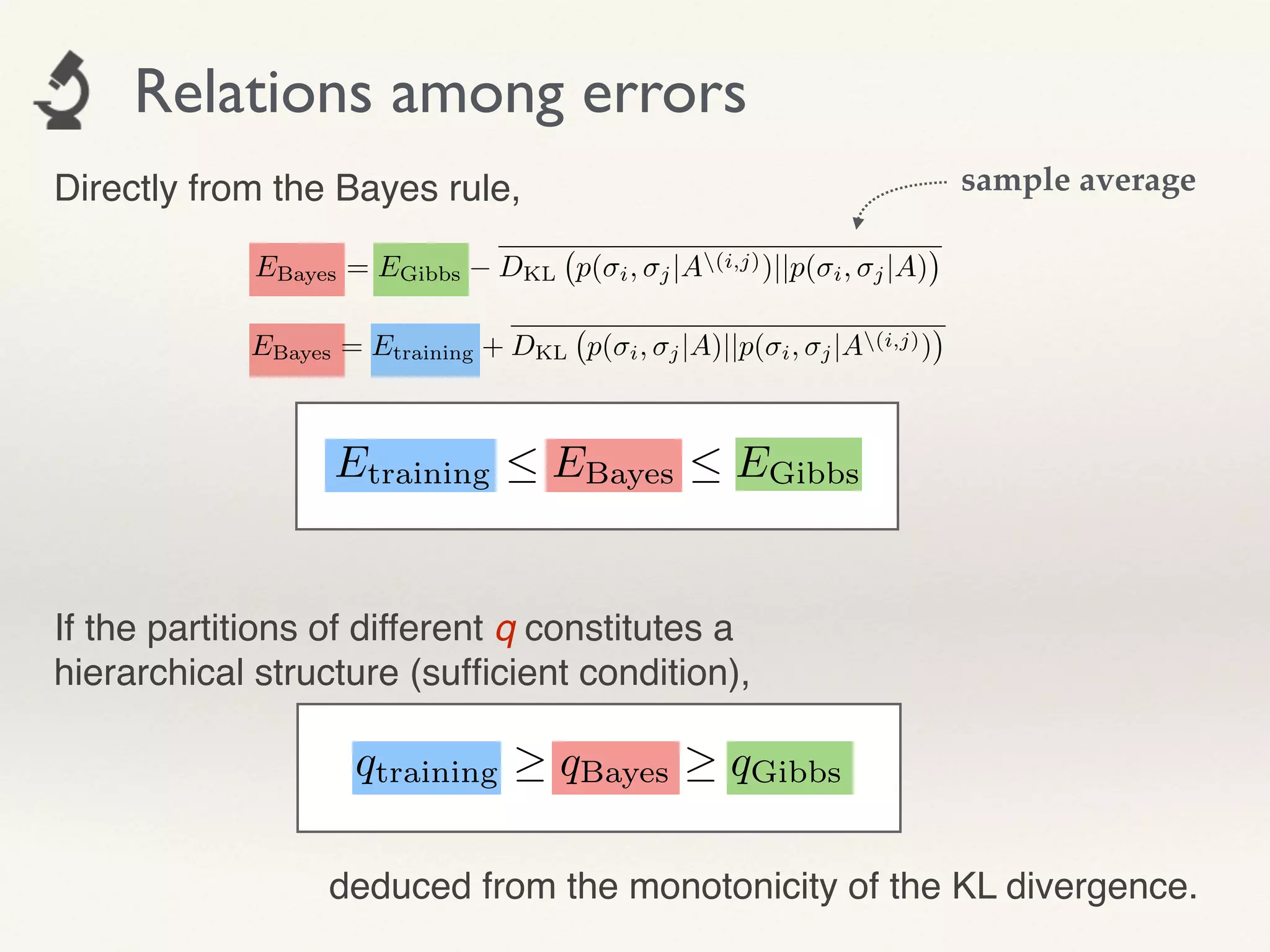 Relations among errors
EBayes = EGibbs DKL p( i, j|A(i,j))||p( i, j|A)
EBayes = Etraining + DKL p( i, j|A)||p( i, j|A(i,j))
sample average
qtraining qBayes qGibbs
Etraining  EBayes  EGibbs
If the partitions of different q constitutes a
hierarchical structure (sufﬁcient condition),
deduced from the monotonicity of the KL divergence.
Directly from the Bayes rule,
 