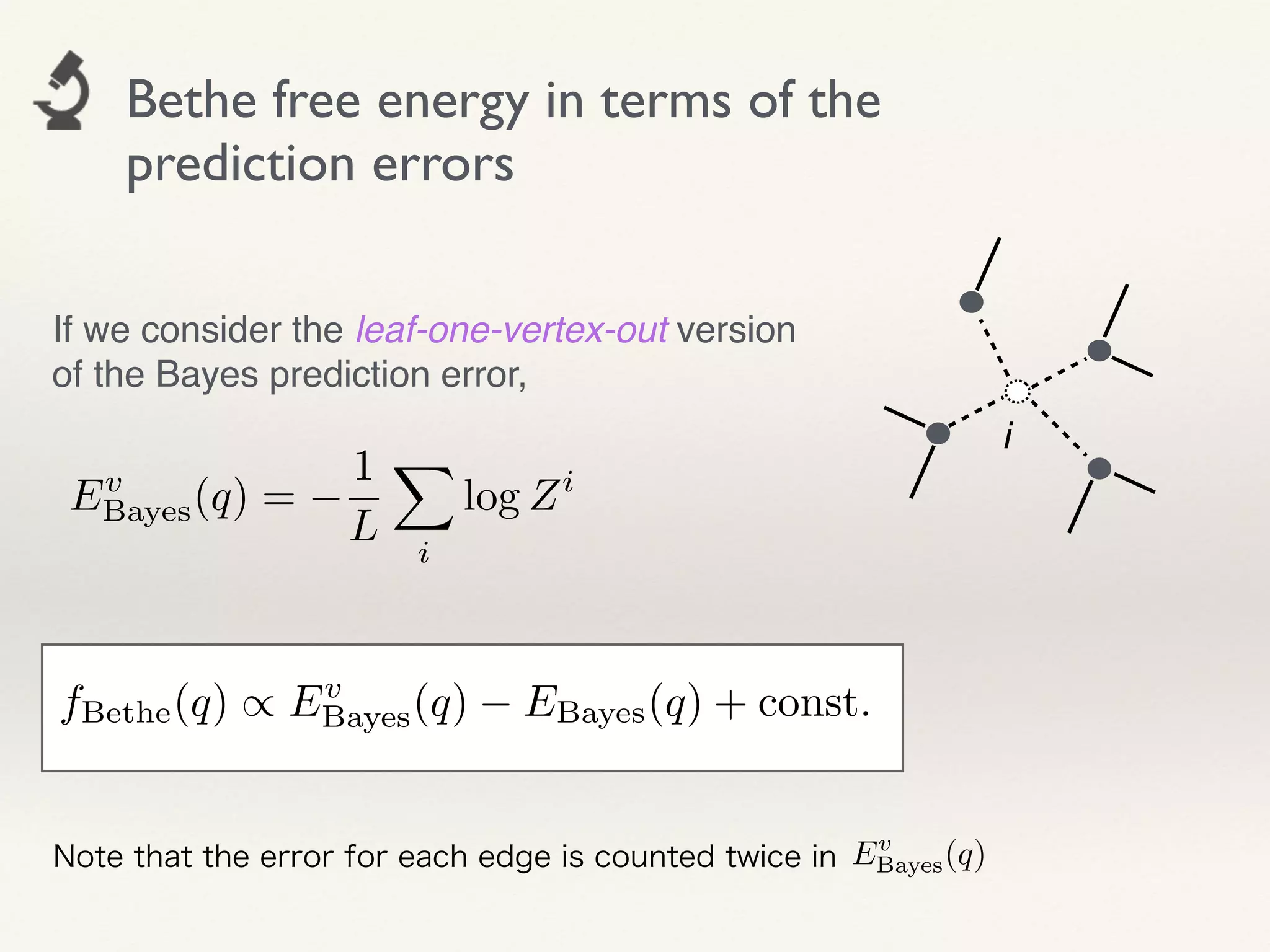 Bethe free energy in terms of the
prediction errors
If we consider the leaf-one-vertex-out version
of the Bayes prediction error,
i
Ev
Bayes(q) =
1
L
X
i
log Zi
fBethe(q) / Ev
Bayes(q) EBayes(q) + const.
Ev
Bayes(q)Note that the error for each edge is counted twice in
 