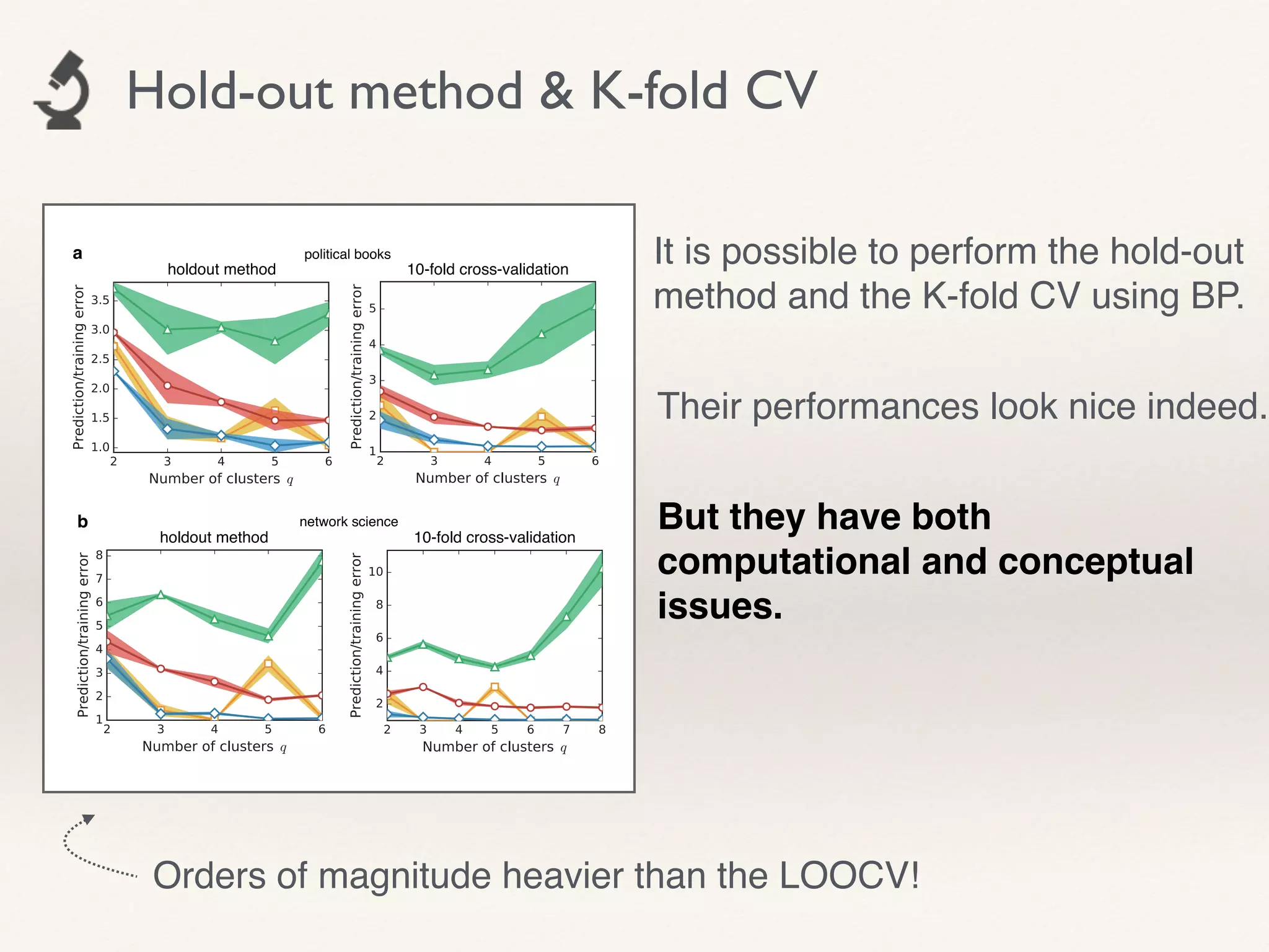Hold-out method & K-fold CV
10-fold cross-validationholdout method
network scienceb
holdout method 10-fold cross-validation
political booksa It is possible to perform the hold-out
method and the K-fold CV using BP.
But they have both
computational and conceptual
issues.
Their performances look nice indeed.
Orders of magnitude heavier than the LOOCV!
 