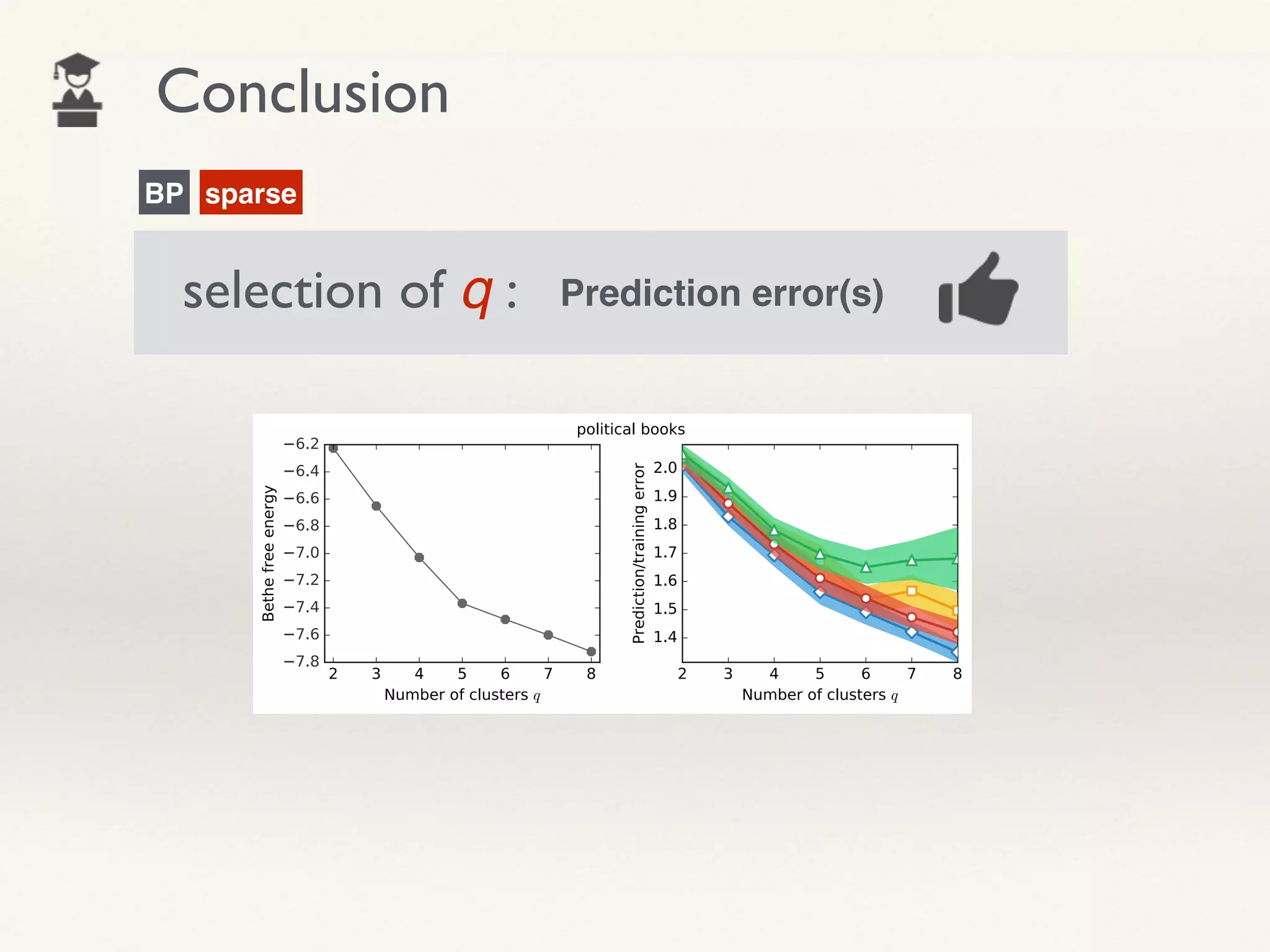 Conclusion
BP sparse
Prediction error(s)selection of q :
 