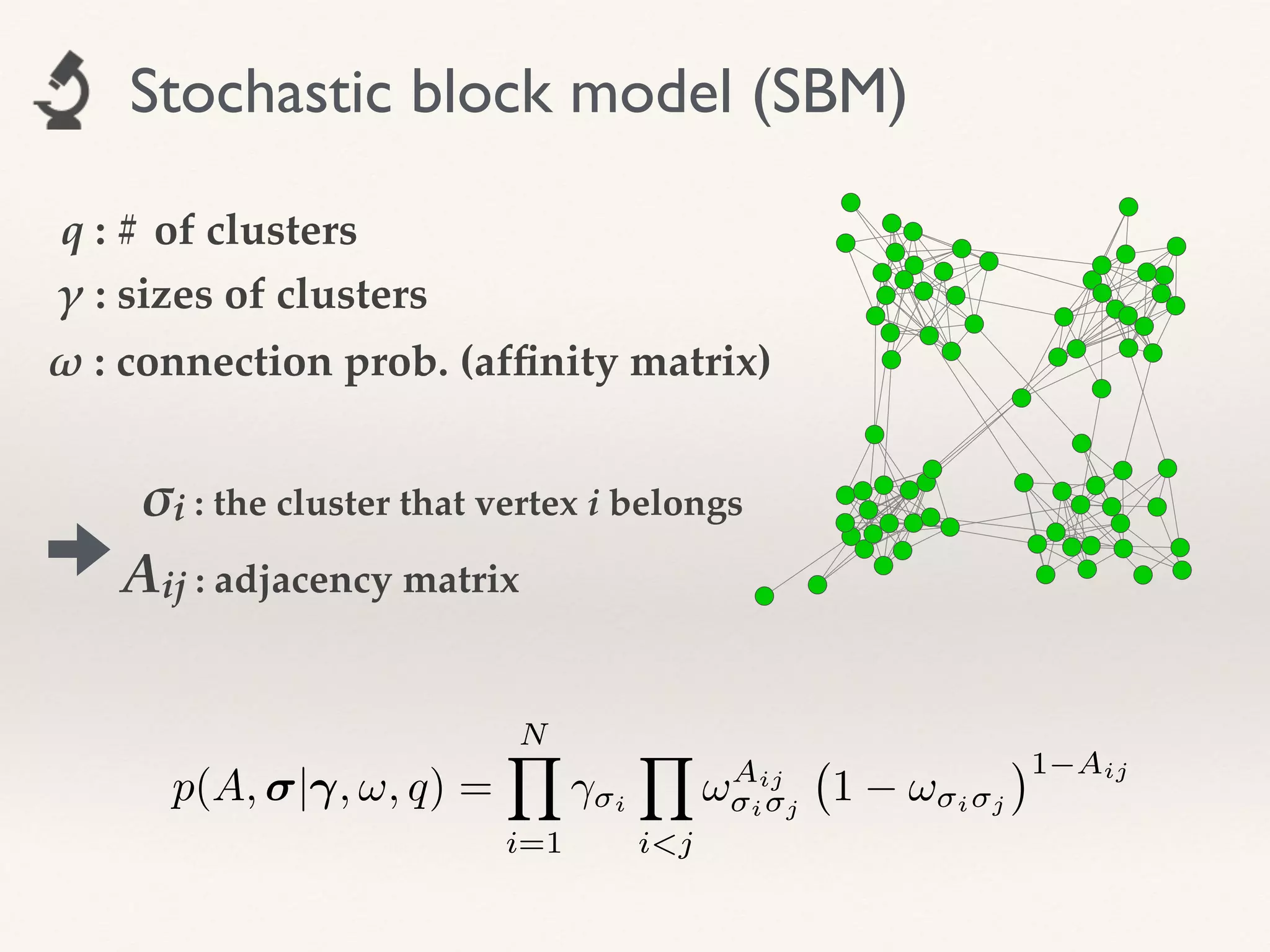 ω : connection prob. (afﬁnity matrix)
q : # of clusters
γ : sizes of clusters
p(A, | , !, q) =
NY
i=1
i
Y
i<j
!Aij
i j
1 ! i j
1 Aij
Aij : adjacency matrix
σi : the cluster that vertex i belongs
Stochastic block model (SBM)
 