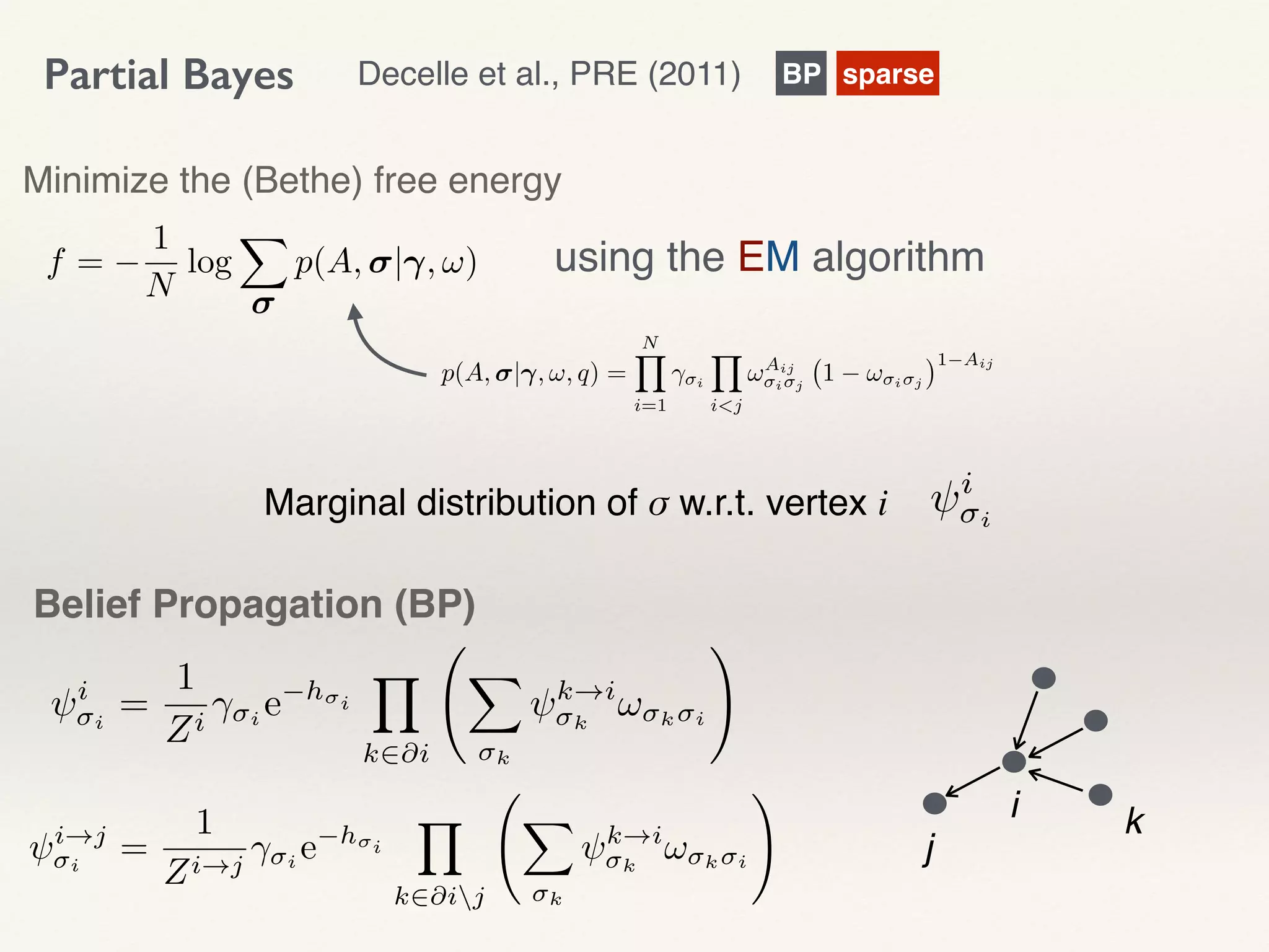f =
1
N
log
X
p(A, | , !)
j
i k
i
i
=
1
Zi i
e h i
Y
k2@i
X
k
k!i
k
! k i
!
i!j
i
=
1
Zi!j i
e h i
Y
k2@ij
X
k
k!i
k
! k i
!
Belief Propagation (BP)
Minimize the (Bethe) free energy
using the EM algorithm
p(A, | , !, q) =
NY
i=1
i
Y
i<j
!Aij
i j
1 ! i j
1 Aij
Marginal distribution of σ w.r.t. vertex i
i
i
Decelle et al., PRE (2011) BP sparsePartial Bayes
 
