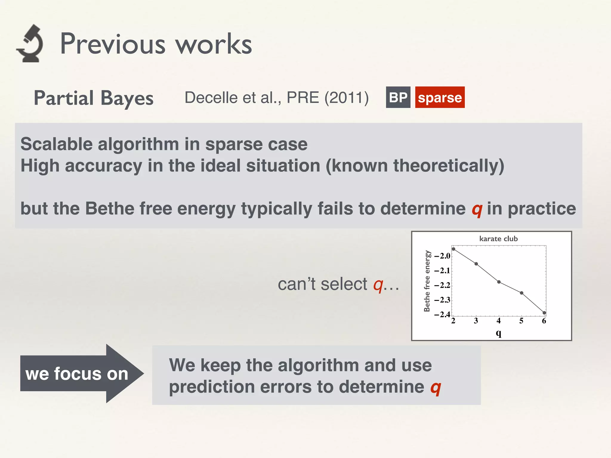 Previous works
Decelle et al., PRE (2011)
Scalable algorithm in sparse case!
High accuracy in the ideal situation (known theoretically)!
!
but the Bethe free energy typically fails to determine q in practice
We keep the algorithm and use
prediction errors to determine q
BP sparse
we focus on
Partial Bayes
can’t select q…
 