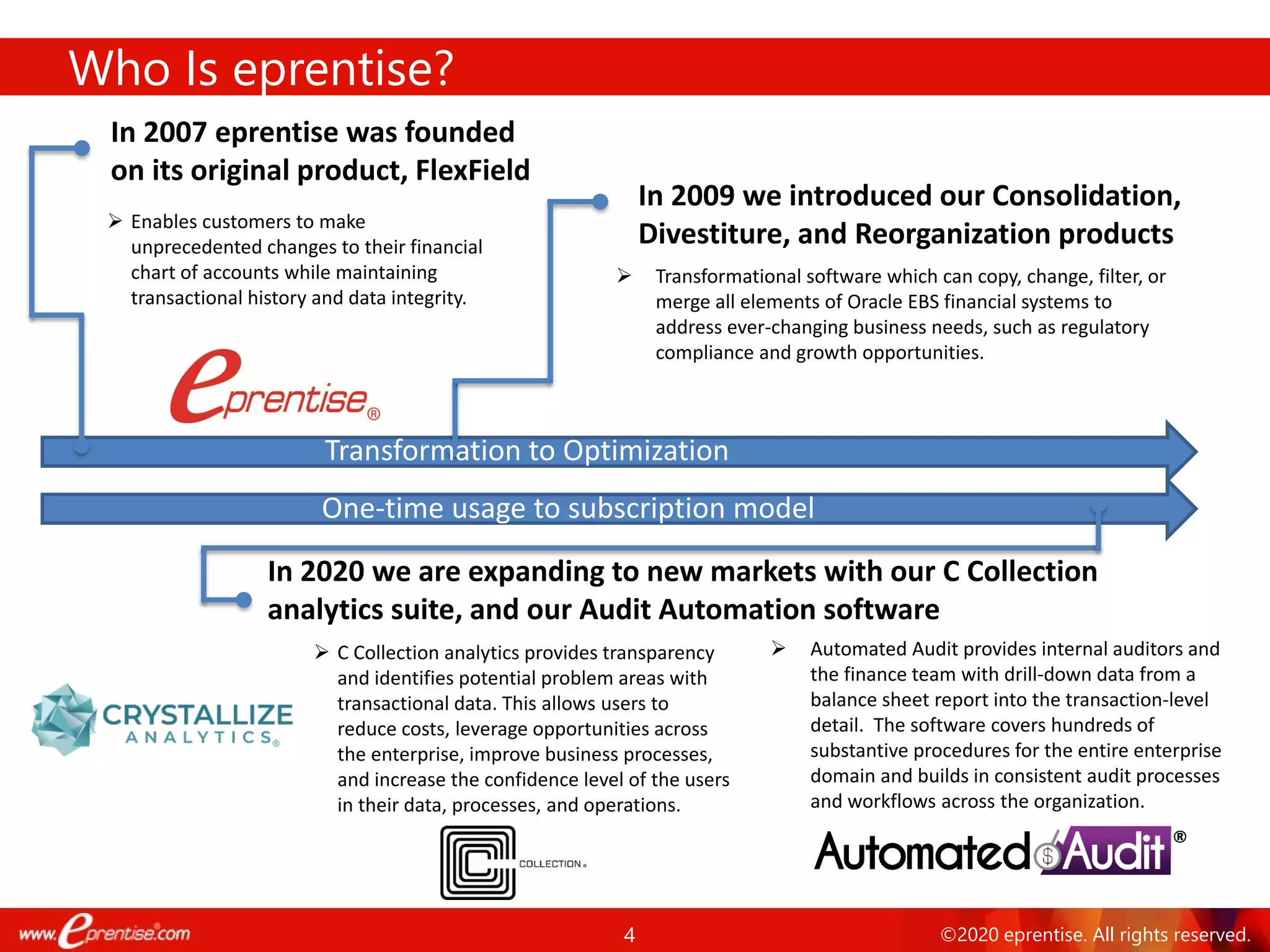 4 ©2020 eprentise. All rights reserved.
Who Is eprentise?
In 2007 eprentise was founded
on its original product, FlexField
 Enables customers to make
unprecedented changes to their financial
chart of accounts while maintaining
transactional history and data integrity.
In 2009 we introduced our Consolidation,
Divestiture, and Reorganization products
 Transformational software which can copy, change, filter, or
merge all elements of Oracle EBS financial systems to
address ever-changing business needs, such as regulatory
compliance and growth opportunities.
In 2020 we are expanding to new markets with our C Collection
analytics suite, and our Audit Automation software
 Automated Audit provides internal auditors and
the finance team with drill-down data from a
balance sheet report into the transaction-level
detail. The software covers hundreds of
substantive procedures for the entire enterprise
domain and builds in consistent audit processes
and workflows across the organization.
 C Collection analytics provides transparency
and identifies potential problem areas with
transactional data. This allows users to
reduce costs, leverage opportunities across
the enterprise, improve business processes,
and increase the confidence level of the users
in their data, processes, and operations.
Transformation to Optimization
One-time usage to subscription model
 