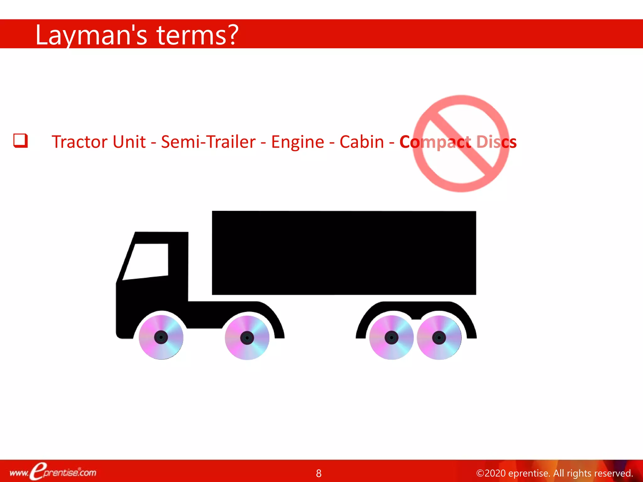 8 ©2020 eprentise. All rights reserved.
 Tractor Unit - Semi-Trailer - Engine - Cabin - Compact Discs
Layman's terms?
 