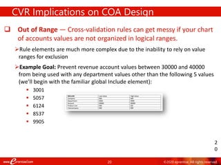 20 ©2020 eprentise. All rights reserved.
 Out of Range — Cross-validation rules can get messy if your chart
of accounts values are not organized in logical ranges.
Rule elements are much more complex due to the inability to rely on value
ranges for exclusion
Example Goal: Prevent revenue account values between 30000 and 40000
from being used with any department values other than the following 5 values
(we’ll begin with the familiar global Include element):
 3001
 5057
 6124
 8537
 9905
CVR Implications on COA Design
2
0
 