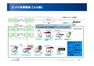 ざっくり本番環境 こんな感じ


                                                                                          外部ネットワーク領域
iDC　エッジルータ
                  ホットスタンバ
                  イ
                             iDC　エッジルータ                  Internet
                                                                                          外形監視サーバ
               Untrust
               (バックアップ回線）       Untrust



   L3 Switch
                   ホットスタンバ
                              L3 Switch                                                               Data Center
                   イ
                                             DMZ        Active/Standby   Active/Standby


                   ホットスタンバ
   FireWall        イ           FireWall




                                            ログインサーバ   LoadBalancer       送信メールサーバ          内形監視サーバ:
                                                      （公開用）


                                                                                               基本はオープン
 Active/Standby
                    LAN                               Active/Standby                           ソース。必要な
                                                                                               ものは買う。シ
                                                                                               ステムの構成を
                              分散構成             分散構成                                            説明できること
                                                                             ログ解析サーバ
  データベースサーバ            アプリケーションサーバ        キャッシュサーバ
                                                      LoadBalancer
                                                      （LAN内通信用）                                が重要

                                                                                                            20
 