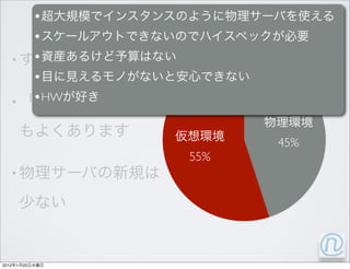•
                •
   •            •
                •
   •            •HW

                            45%
                      55%
   •




2012   1   25
 