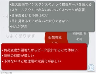 •
                •
   •            •
                •
   •            •HW

                            45%
                      55%
   •
 •
 •
 •

2012   1   25
 
