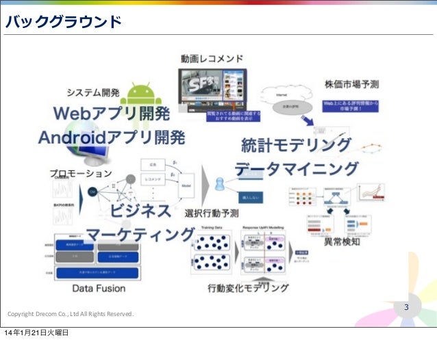 Cross2014 ドリコムの データマイニング活 用事例例 リアルタイムギルドバトルのマッチング最適化