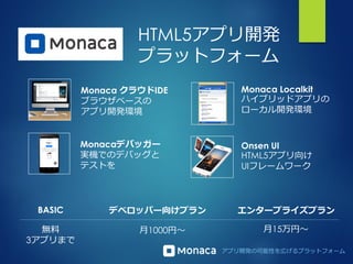 アプリ開発の可能性を広げるプラットフォーム
Monaca クラウドIDE
ブラウザベースの
アプリ開発環境
Monacaデバッガー
実機でのデバッグと
テストを
Onsen UI
HTML5アプリ向け
UIフレームワーク
Monaca Localkit
ハイブリッドアプリの
ローカル開発環境
HTML5アプリ開発
プラットフォーム
BASIC デベロッパー向けプラン エンタープライズプラン
無料
3アプリまで
月1000円～ 月15万円～
 