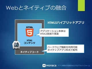 アプリ開発の可能性を広げるプラットフォーム
Webとネイティブの融合
ネイティブコード
HTML
コンテンツ
アプリケーション本体は
HTML5技術で実装
ハードウェア機能を利用可能
ネイティブアプリ形式で配布
HTML5ハイブリッドアプリ
 