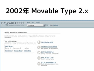2004年 Movable Type 3.x
 
