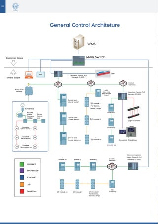 Simba Cross Belt Sorter | PDF