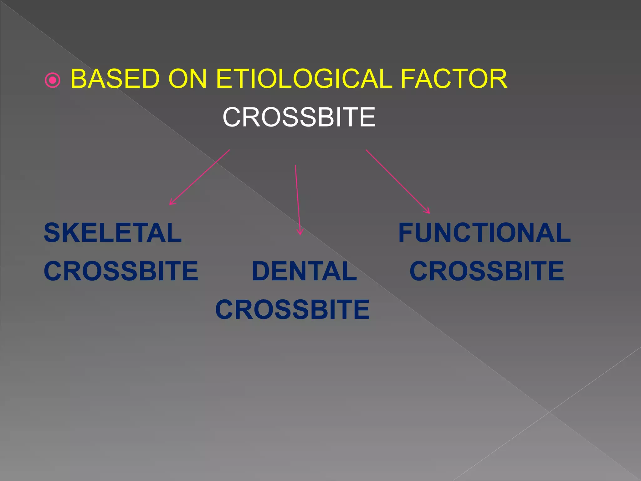  BASED ON ETIOLOGICAL FACTOR
CROSSBITE
SKELETAL FUNCTIONAL
CROSSBITE DENTAL CROSSBITE
CROSSBITE
 