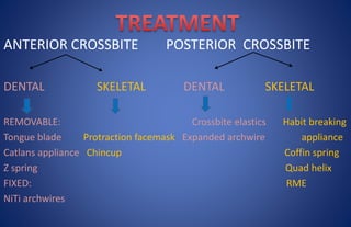 Crossbite | PPTX