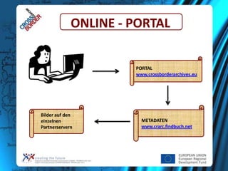 ONLINE - PORTAL

PORTAL
www.crossborderarchives.eu

Bilder auf den
einzelnen
Partnerservern

METADATEN
www.crarc.findbuch.net

 