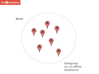 Markt
Doelgroep
on- en offline
lokaliseren
 