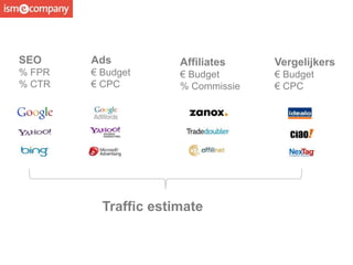 SEO
% FPR
% CTR
Affiliates
€ Budget
% Commissie
Vergelijkers
€ Budget
€ CPC
Traffic estimate
Ads
€ Budget
€ CPC
 