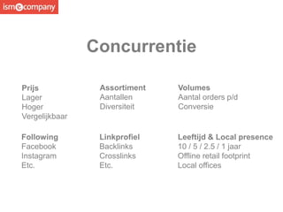 Concurrentie
Prijs
Lager
Hoger
Vergelijkbaar
Assortiment
Aantallen
Diversiteit
Volumes
Aantal orders p/d
Conversie
Following
Facebook
Instagram
Etc.
Linkprofiel
Backlinks
Crosslinks
Etc.
Leeftijd & Local presence
10 / 5 / 2.5 / 1 jaar
Offline retail footprint
Local offices
 